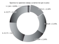Изображение на обложке