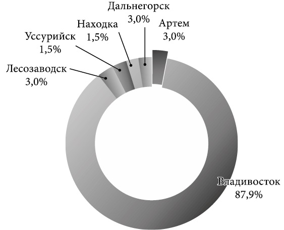 Изображение на обложке