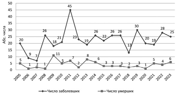 Изображение на обложке