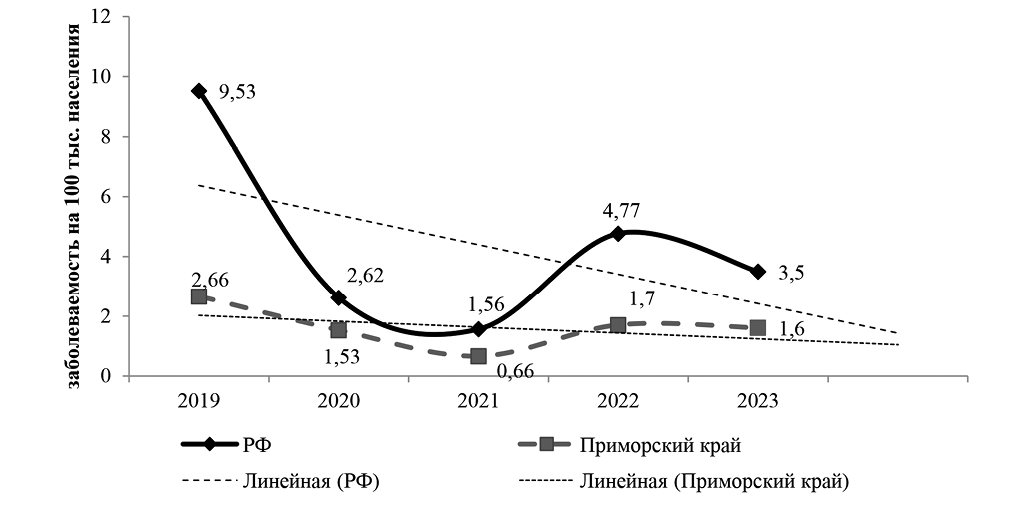 Изображение на обложке