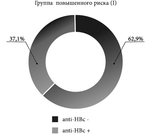Изображение на обложке