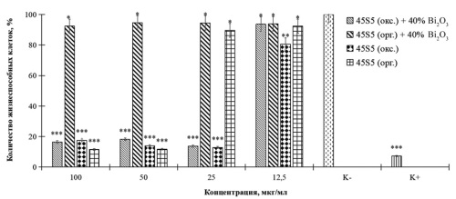 Изображение на обложке