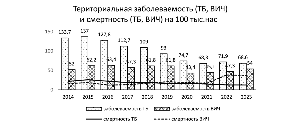 Изображение на обложке