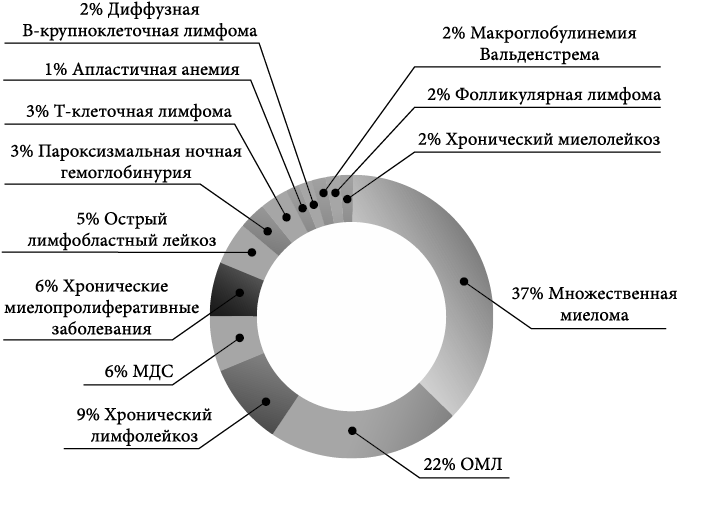 Изображение на обложке