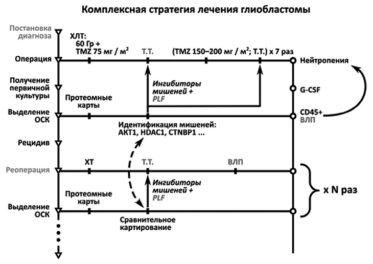 Изображение на обложке