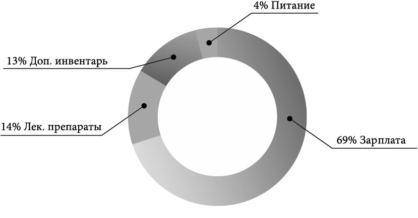 Изображение на обложке